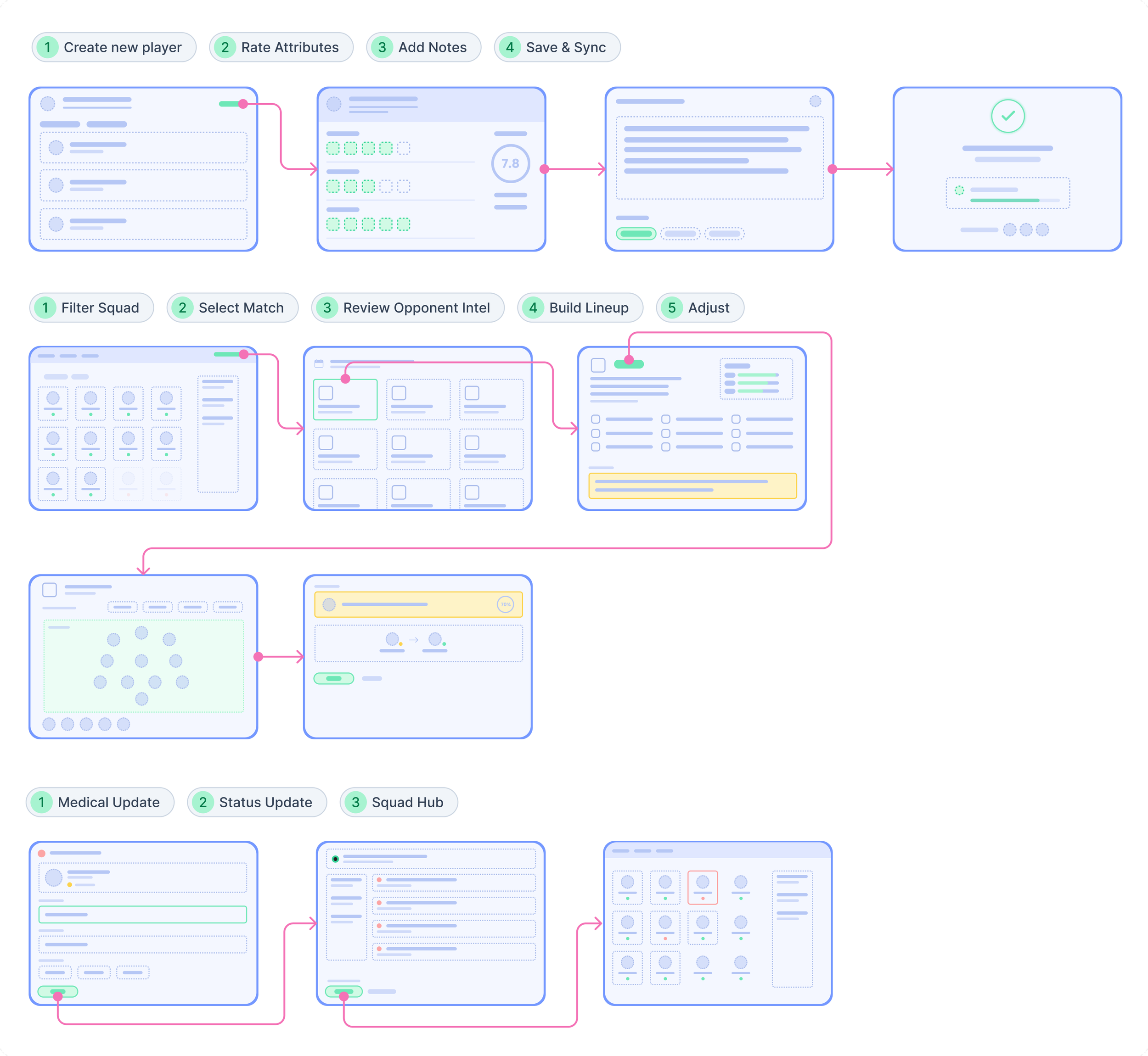 ClubSphere low-fidelity wireframes