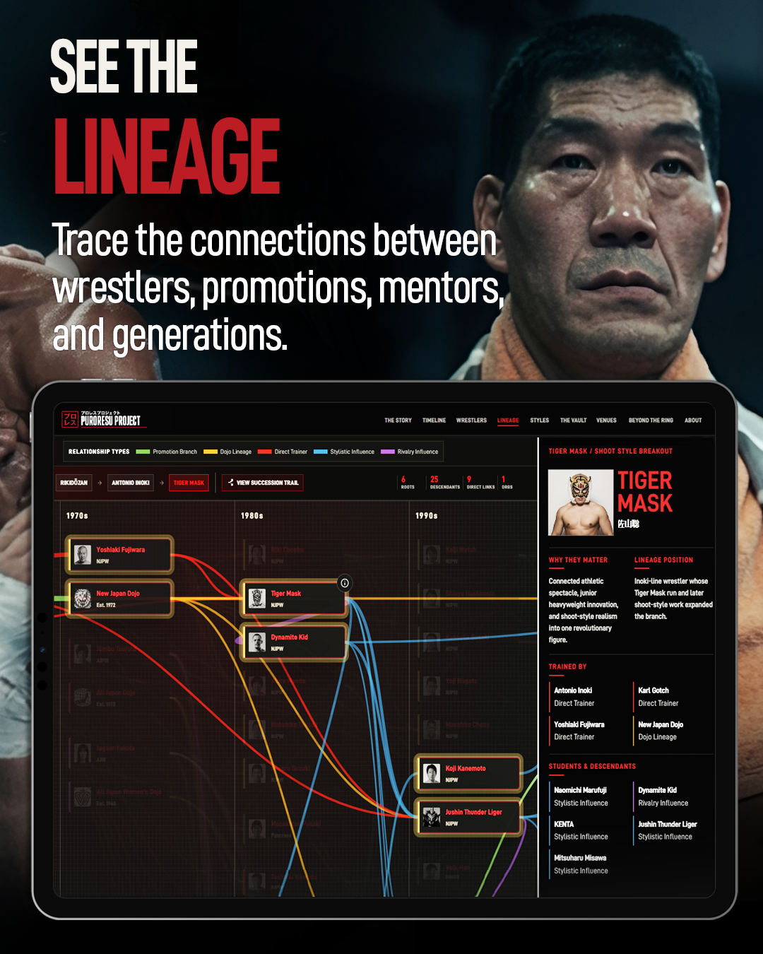 Puroresu Project social carousel slide about lineage